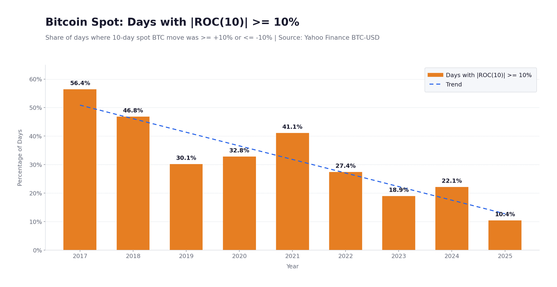 The Passive Crypto Allocation Problem — The Passive Crypto Allocation Problem