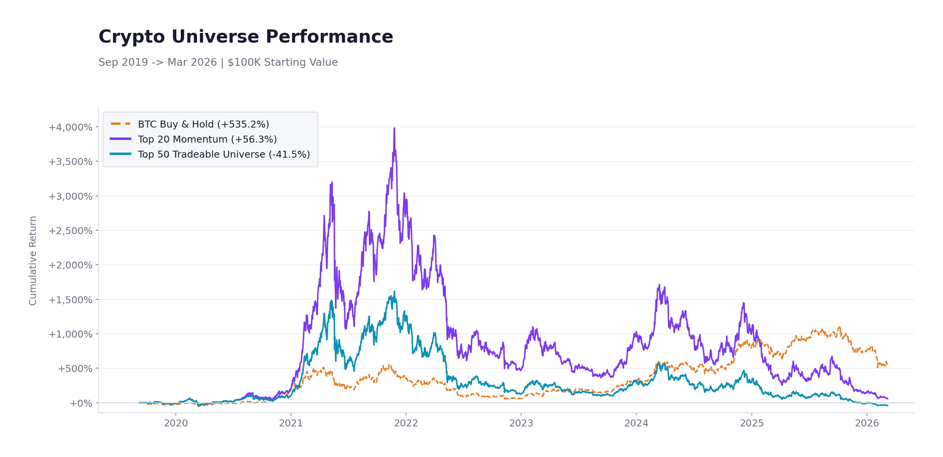 Why Crypto Volatility Is Misunderstood — Why Crypto Volatility Is Misunderstood