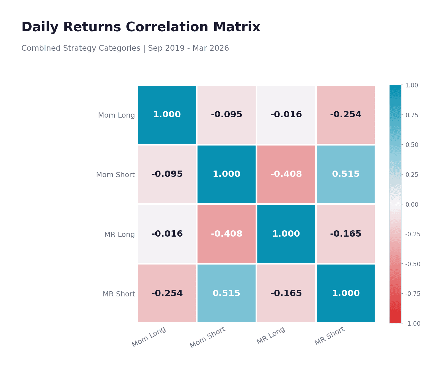 The Solution To A Regime-Agnostic Crypto Allocation — The Solution To A Regime-Agnostic Crypto Allocation