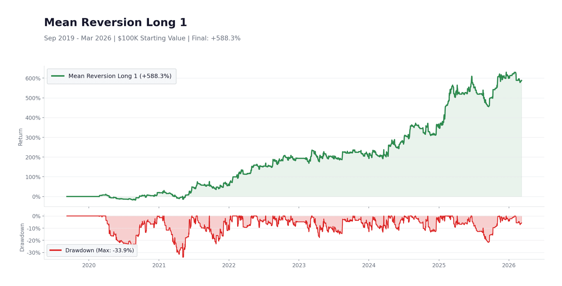 The Return Source Most Crypto Portfolios Ignore — The Return Source Most Crypto Portfolios Ignore