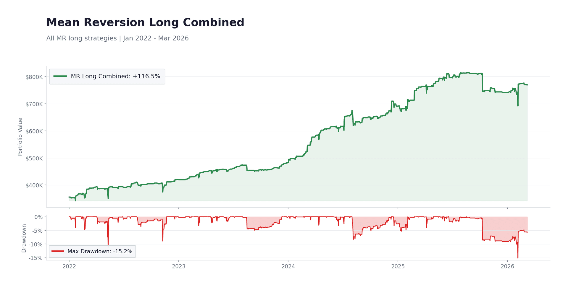 The Solution To A Regime-Agnostic Crypto Allocation — The Solution To A Regime-Agnostic Crypto Allocation