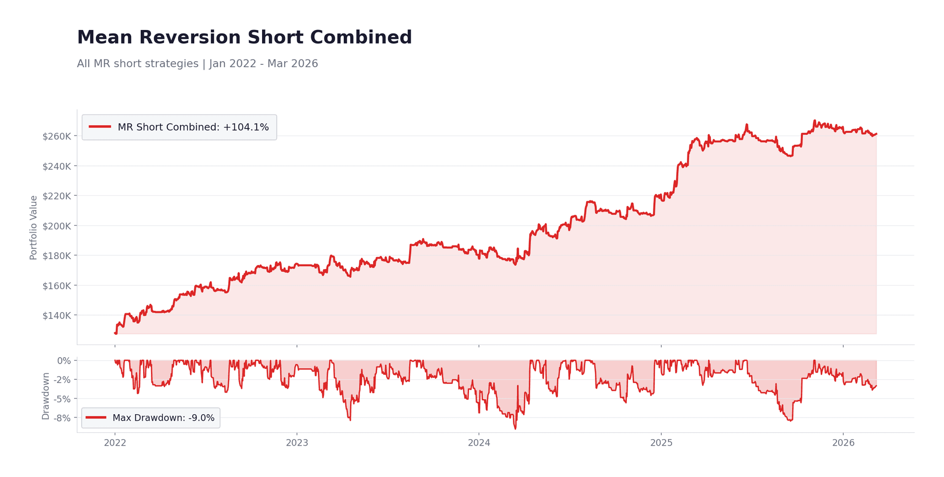 The Solution To A Regime-Agnostic Crypto Allocation — The Solution To A Regime-Agnostic Crypto Allocation