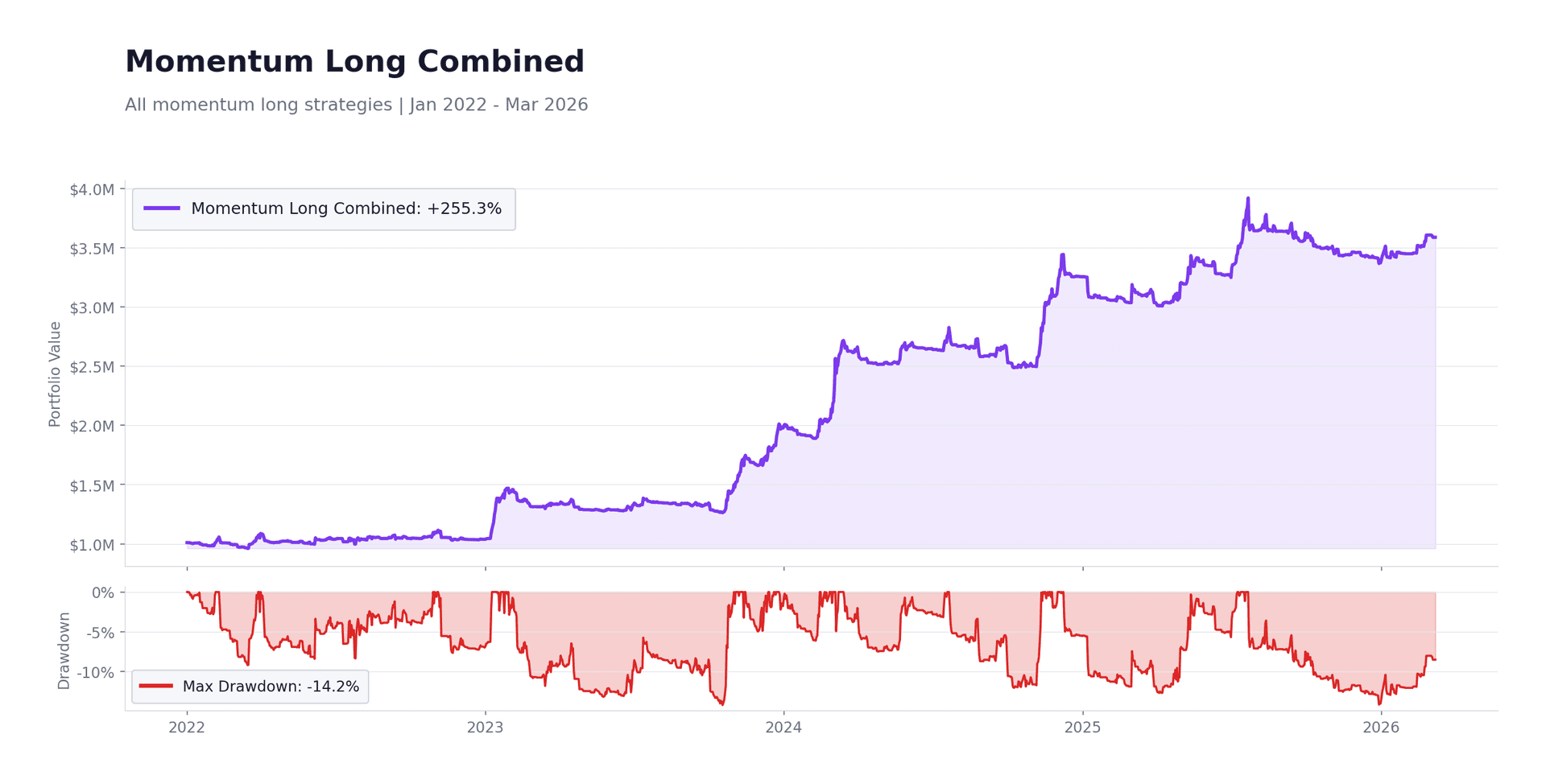 The Solution To A Regime-Agnostic Crypto Allocation — The Solution To A Regime-Agnostic Crypto Allocation