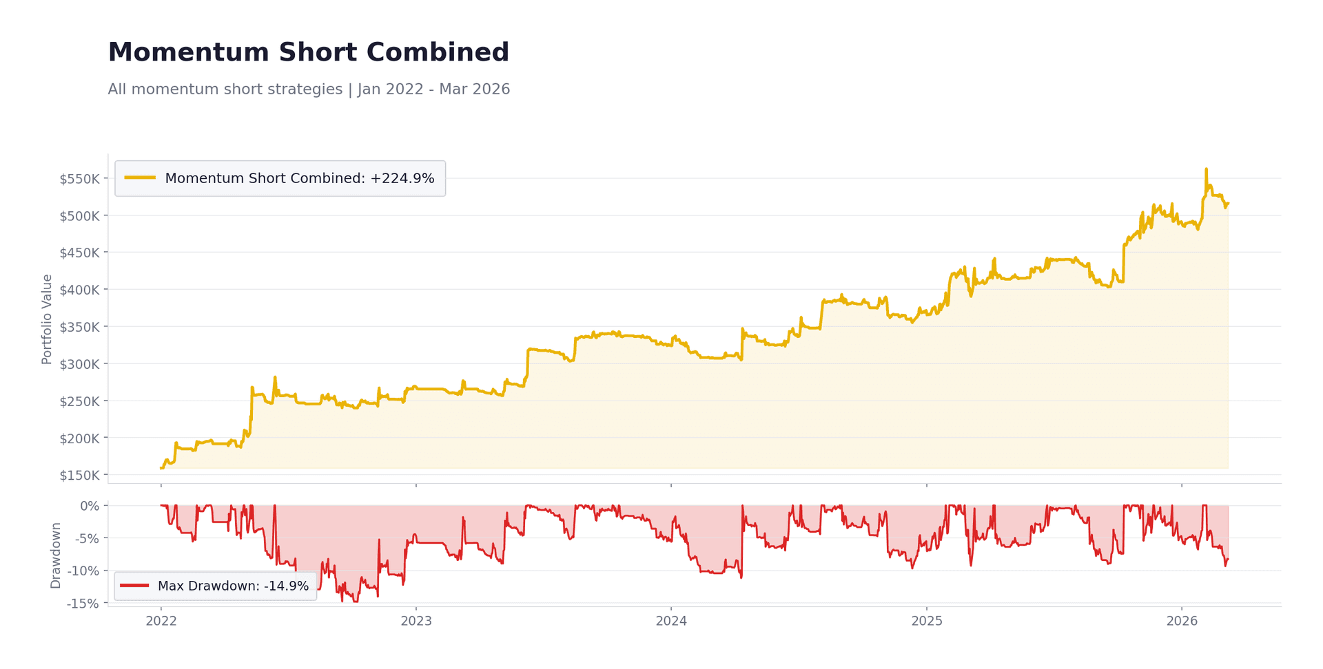 The Solution To A Regime-Agnostic Crypto Allocation — The Solution To A Regime-Agnostic Crypto Allocation
