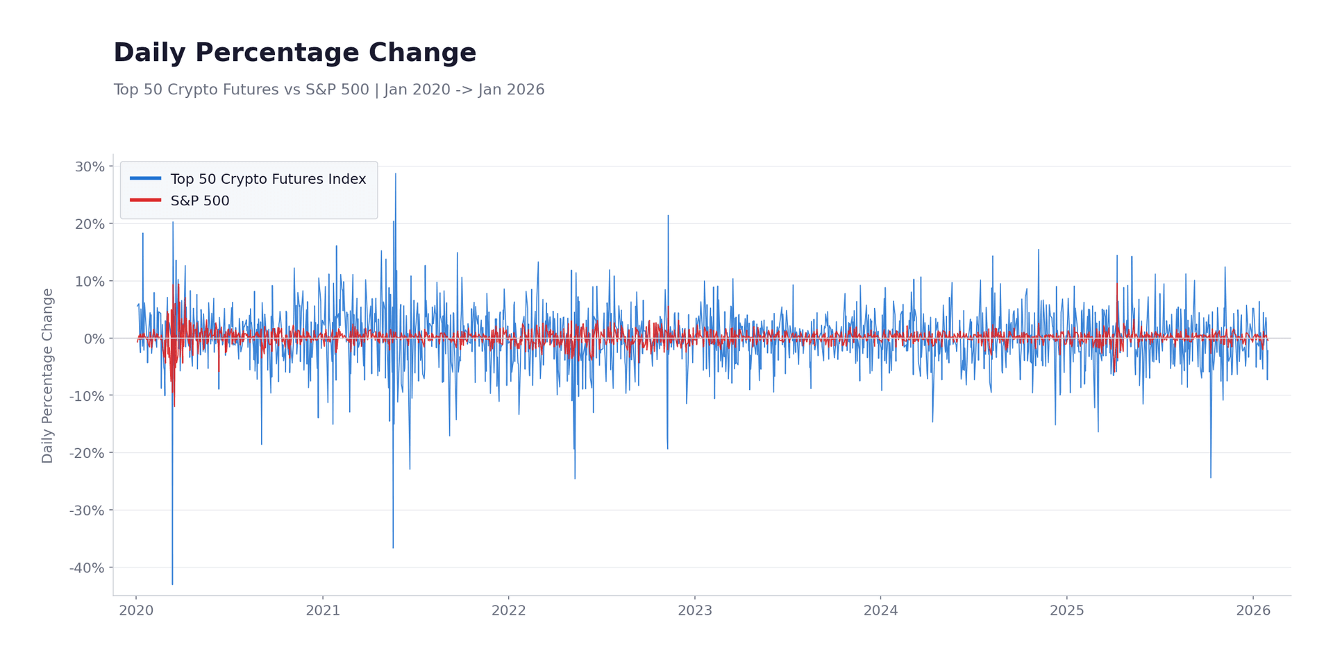 Why Crypto Volatility Is Misunderstood — Why Crypto Volatility Is Misunderstood