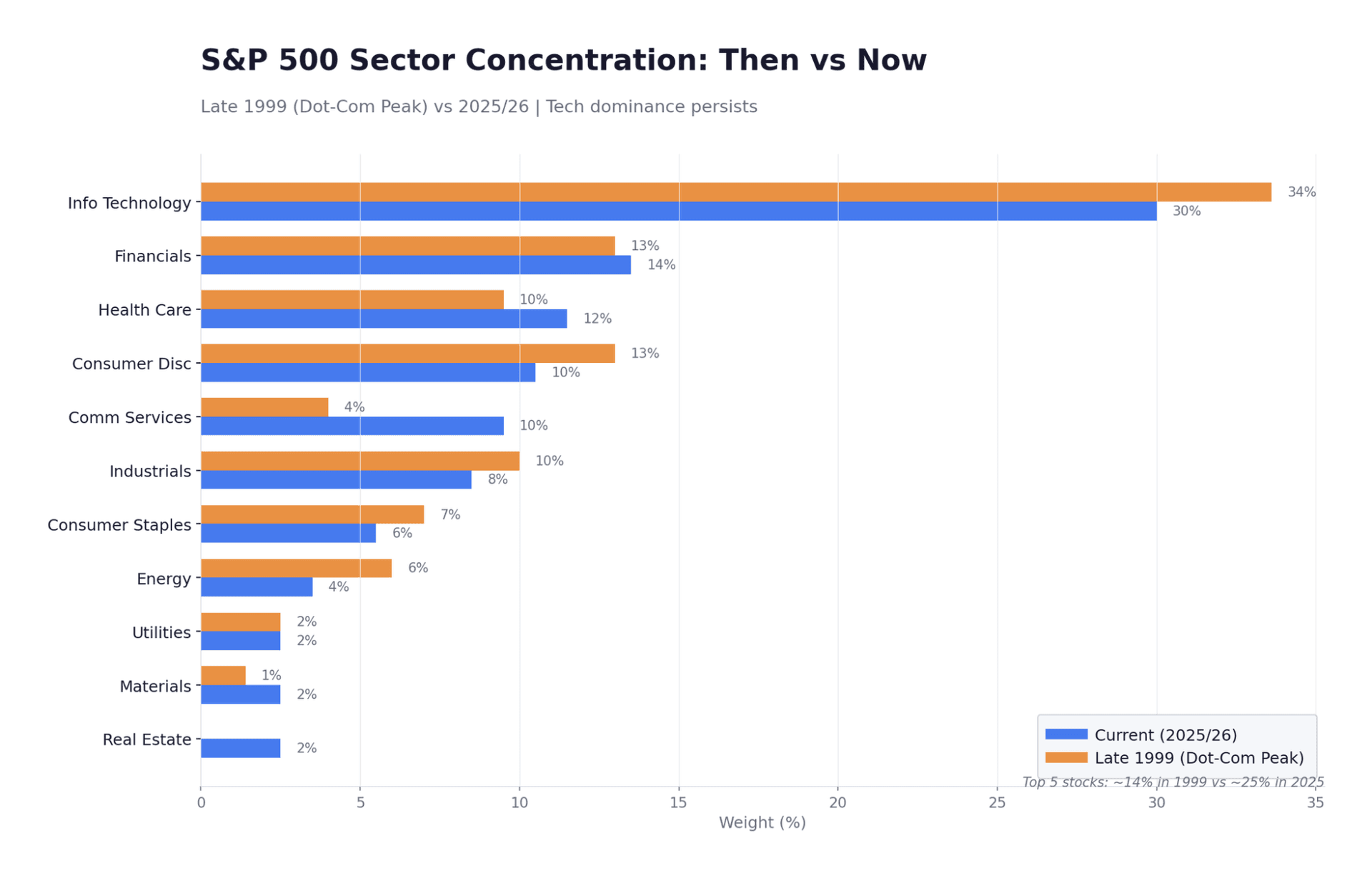 Current Market Context — The Cost Of Passive Equity Exposure