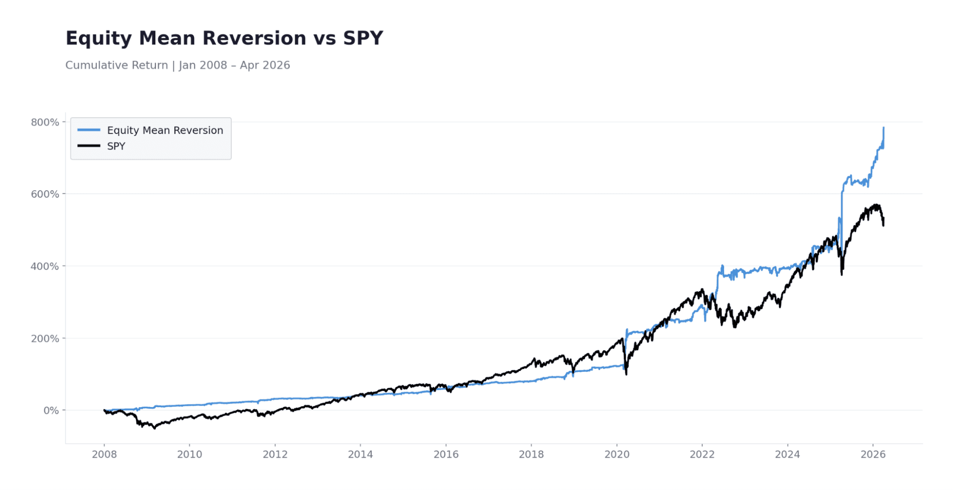 Quantifying the Difference — Profiting From Volatile Sideways Markets