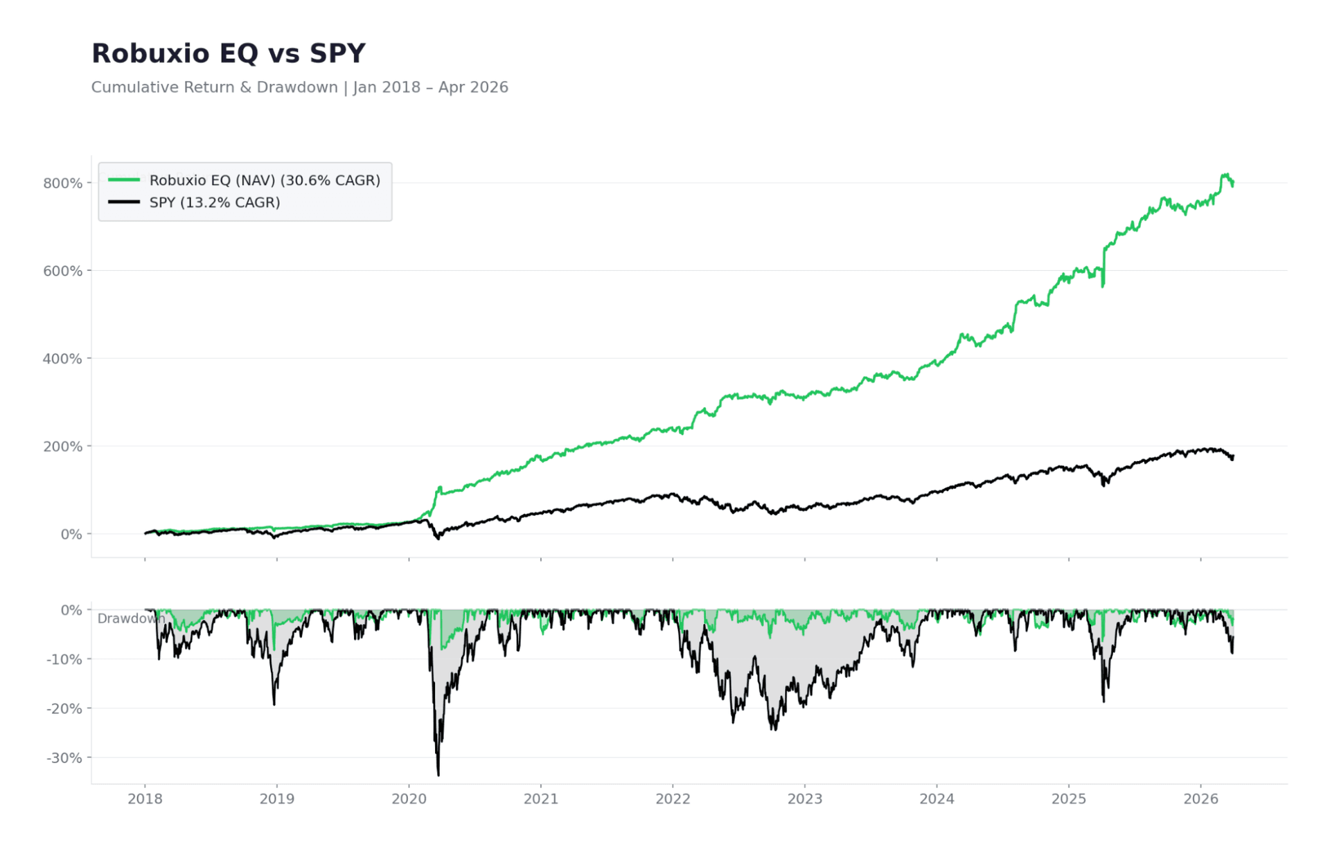 The Portfolio-Level Impact — The Regime That Defines Long-Term Portfolio Outcomes