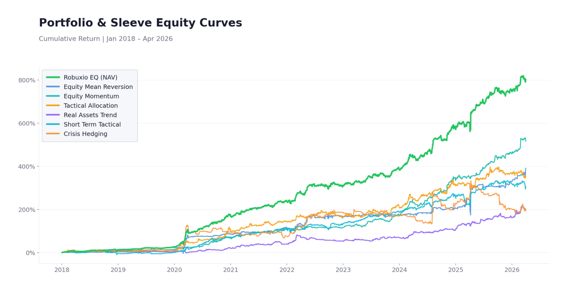 Diversification by Return Driver — Diversification by Return Driver, Not Asset Class