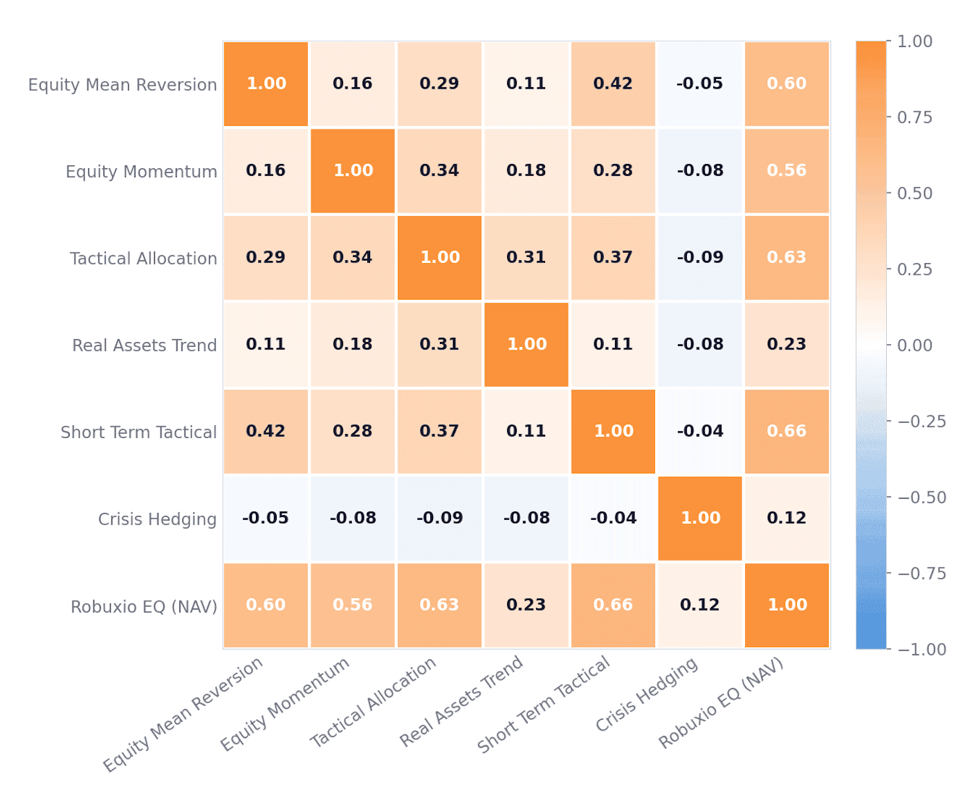 How It Works in Practice — Diversification by Return Driver, Not Asset Class