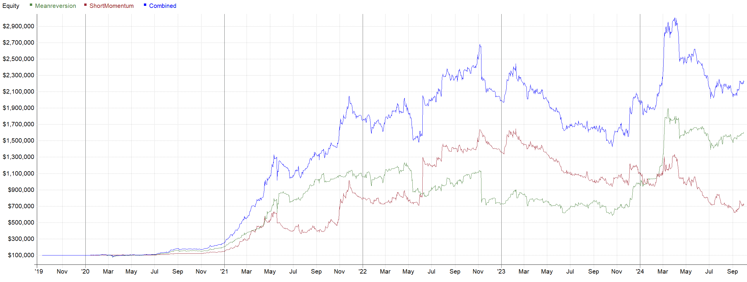How to Understand Current Market Conditions Using a Simple Trading Model