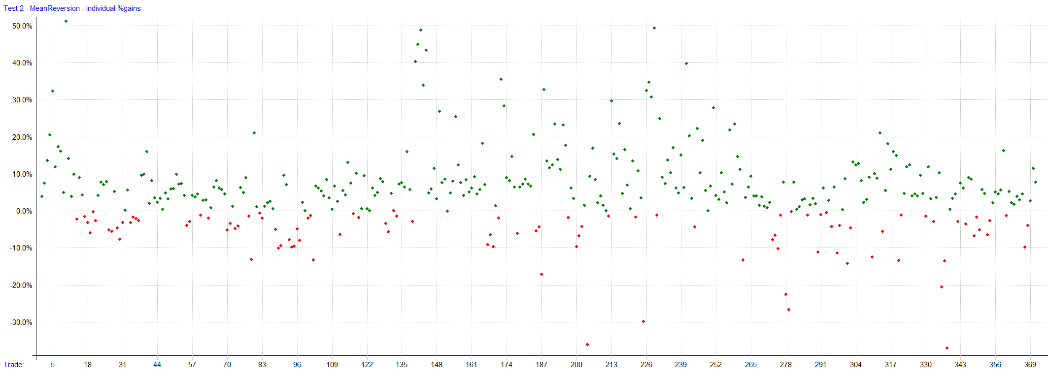 Trade Analysis Plots - Mean Reversion