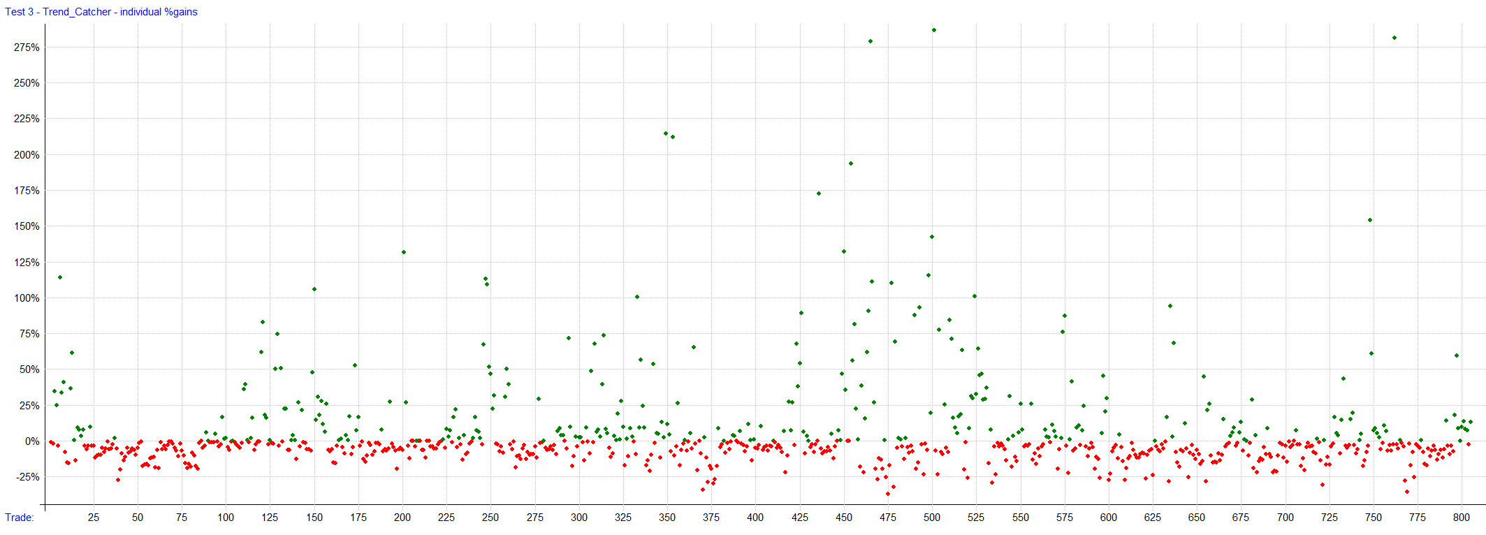 Trade Analysis Plots - Trend Catcher
