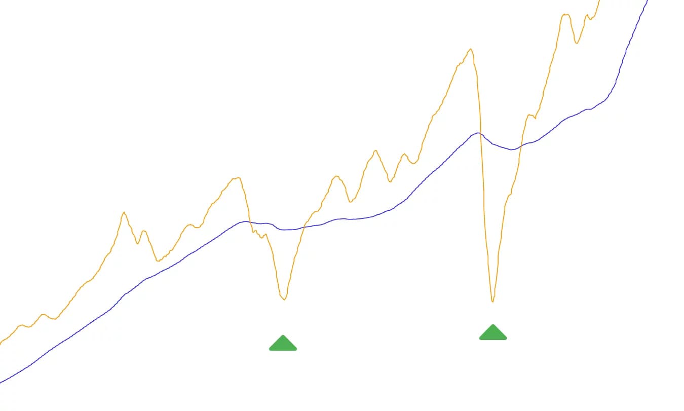 Mean Reversion example