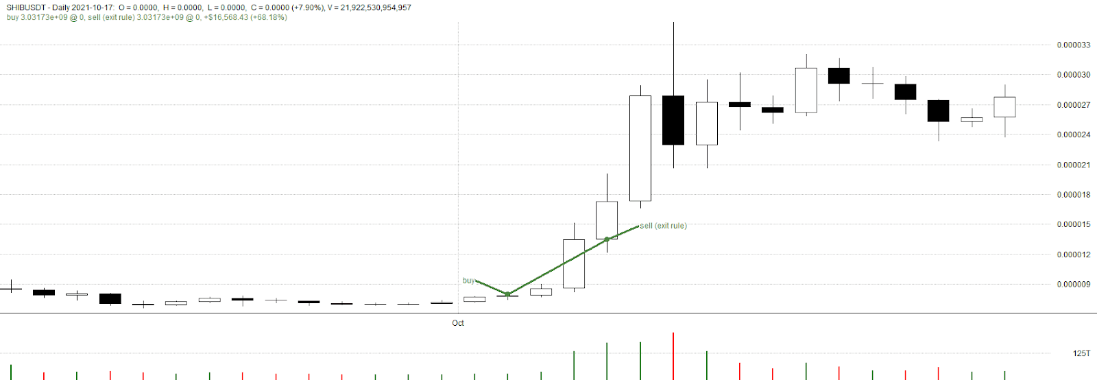 Breakout Trading Example