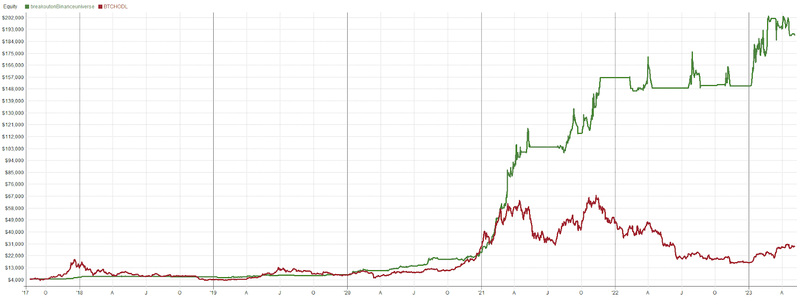 Portfolio Breakout Results