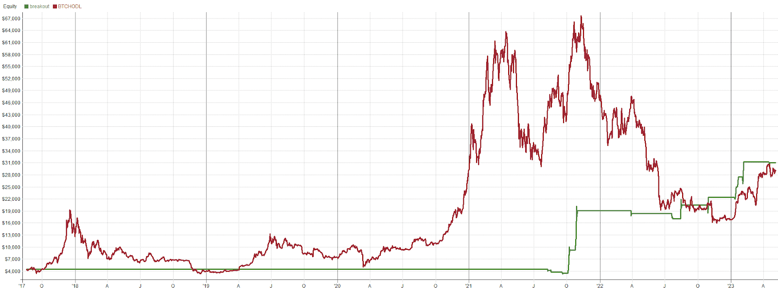 SHIBA Breakout Results