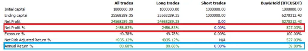 BTC Regime Filter Results