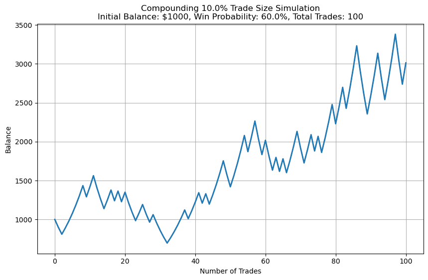 Anti-Martingale Test 1