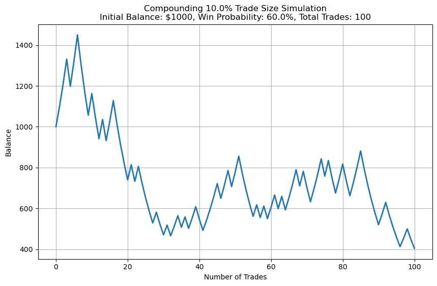 Anti-Martingale Test 2