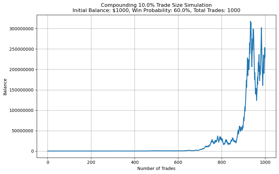 Anti-Martingale Test 3