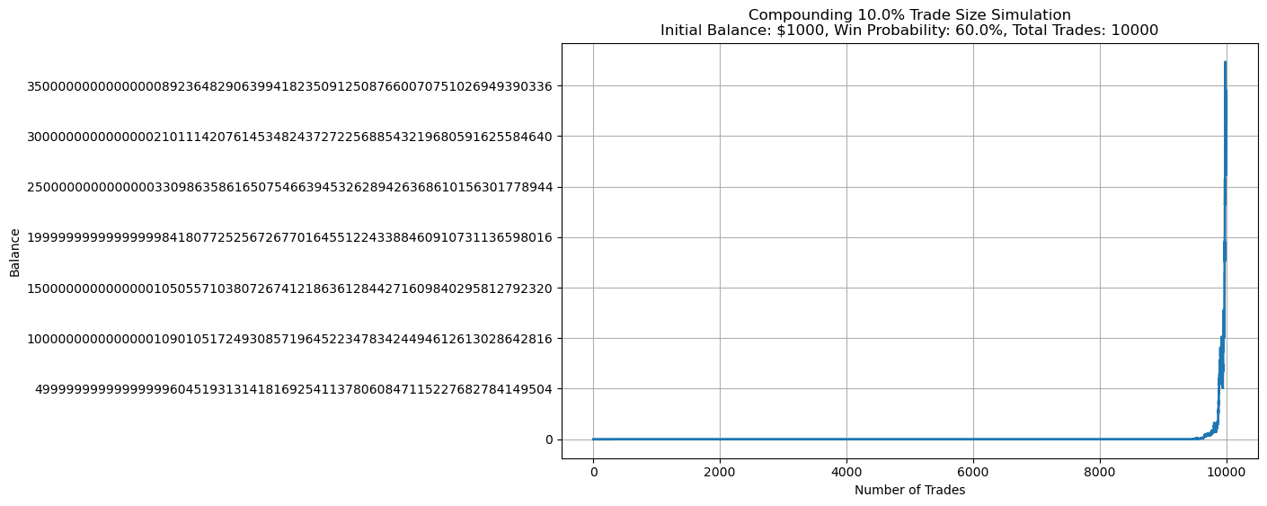 Anti-Martingale Test 4