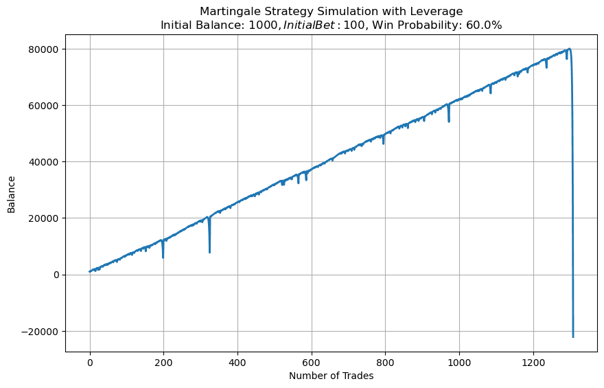 Martingale Test 3