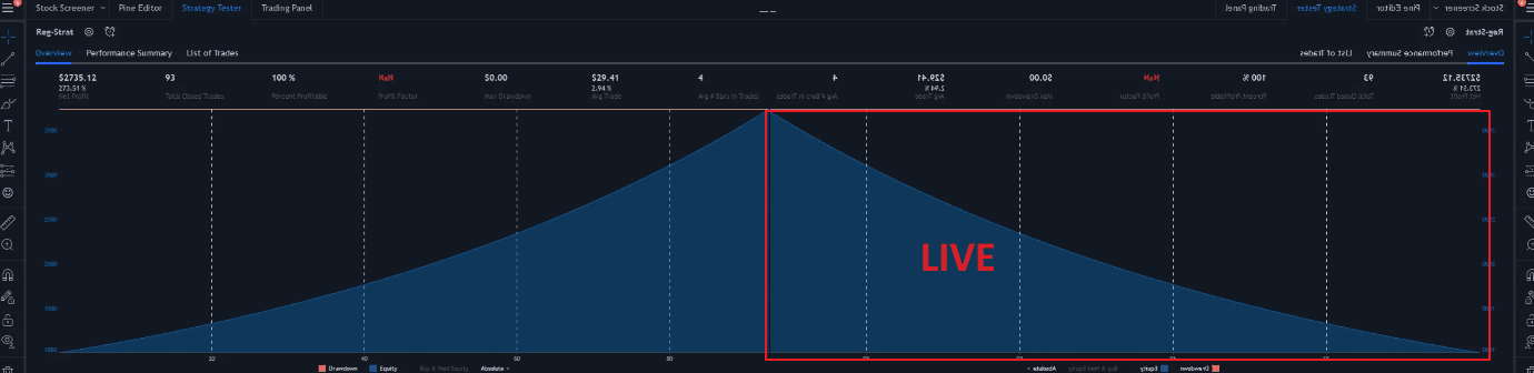Curve Fitted vs Live