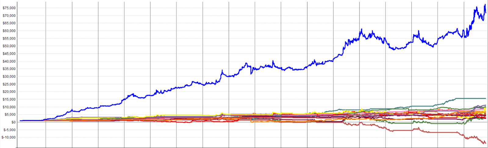 4H Robustness Test On The New Portfolio
