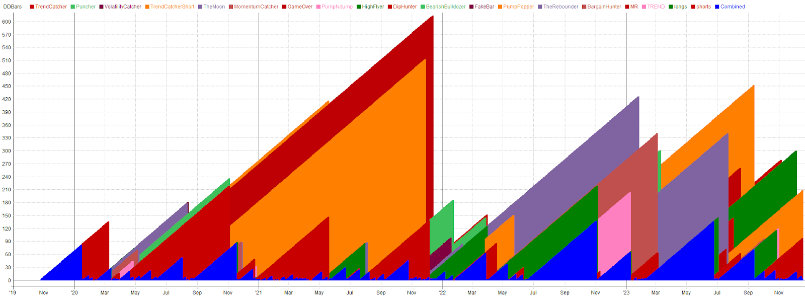 Drawdown in Days