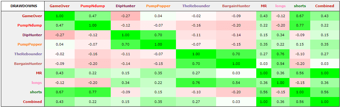 Robuxio MR Correlation