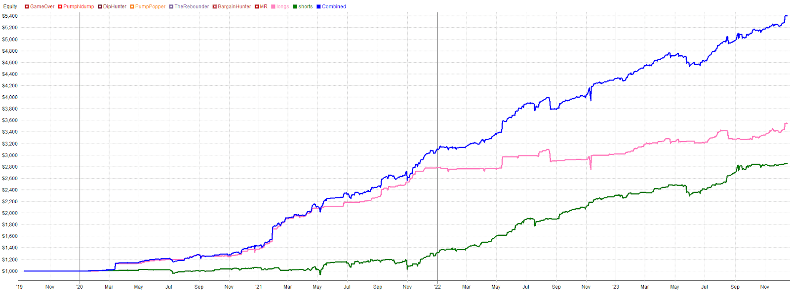 Robuxio MR Portfolio