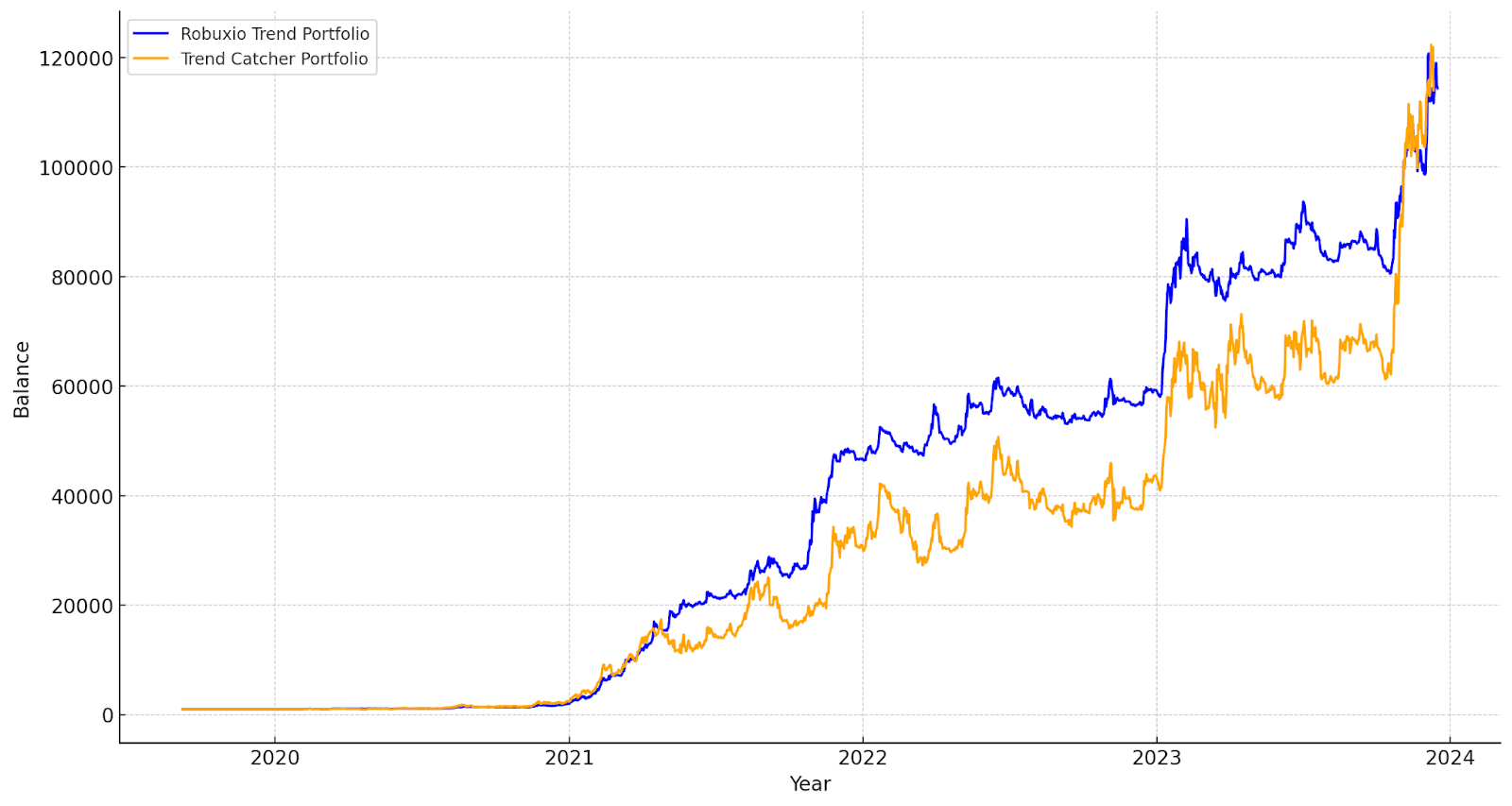 TrendCatcher vs Robuxio