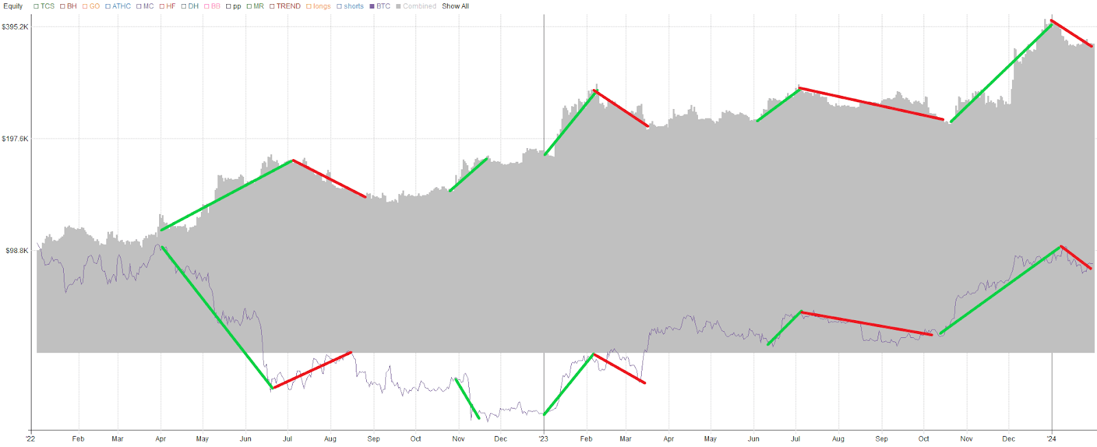 Equity Curve High Risk Robuxio Portfolio