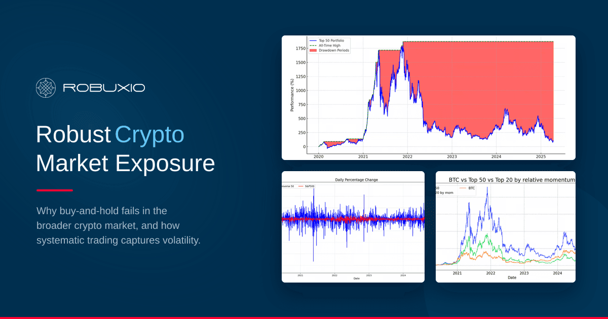 Robust crypto market exposure — drawdown chart and relative momentum