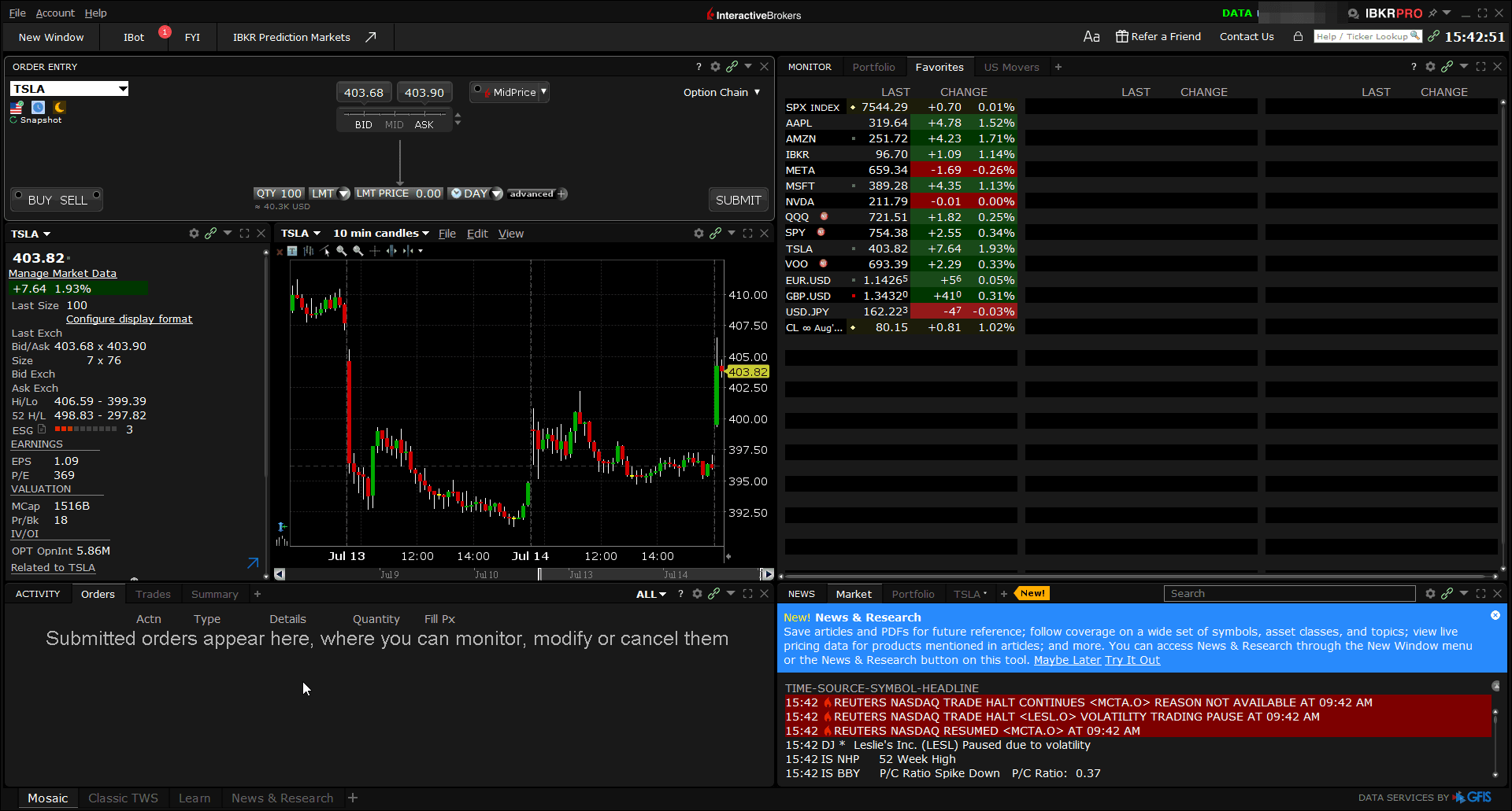 Trader Workstation after login with the Classic TWS tab visible at the bottom of the window