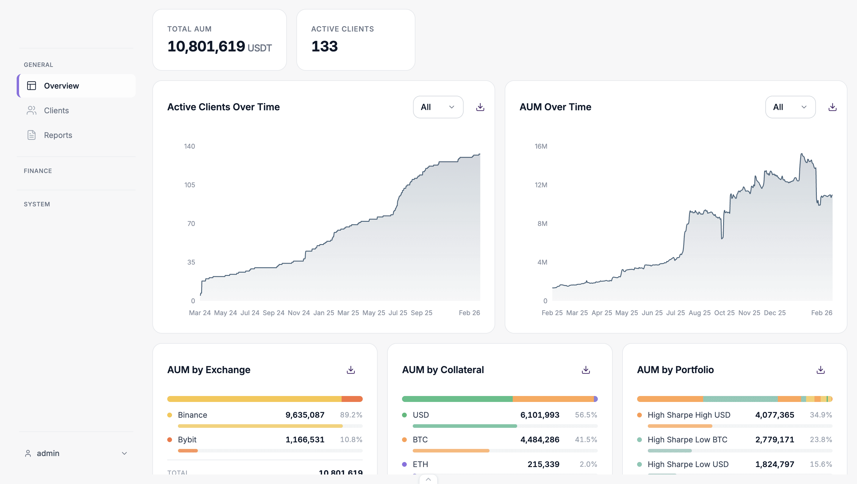 White-label admin dashboard screenshot