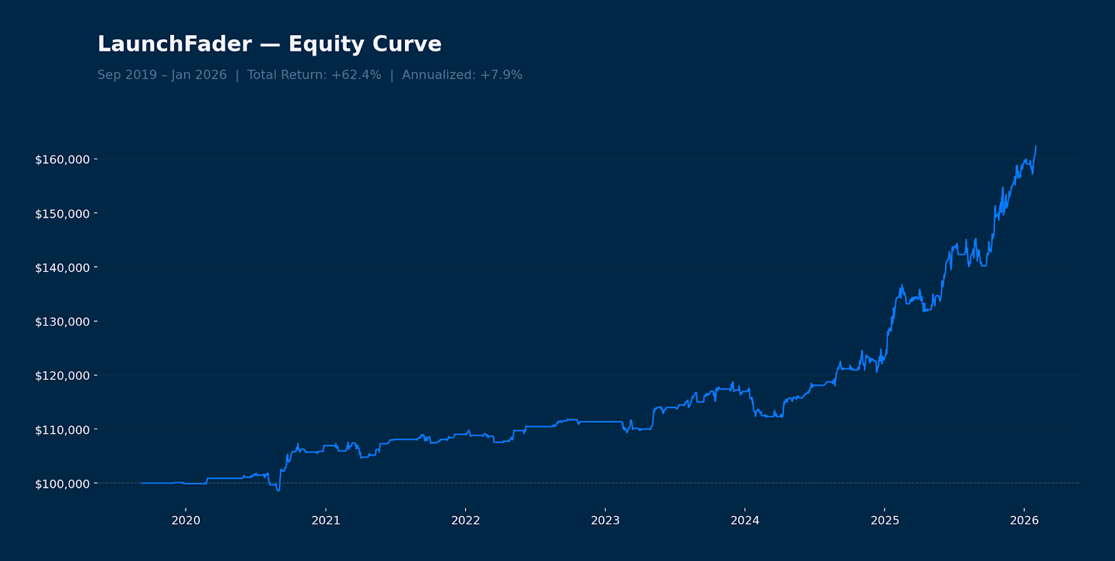Two New Uncorrelated Strategies Added to High Sharpe Portfolios