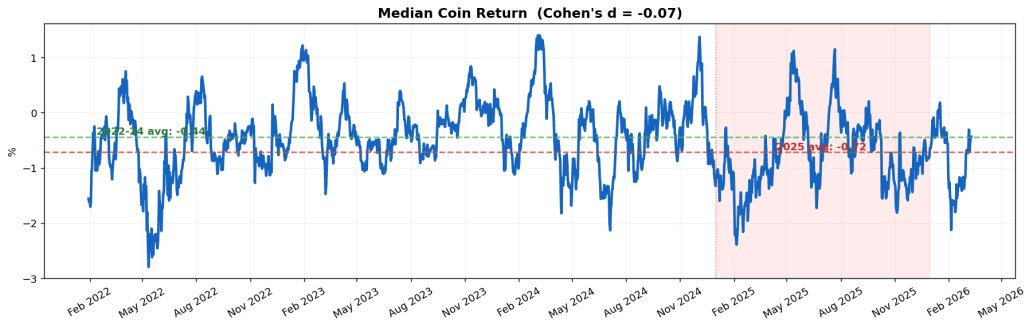 Median Coin Return