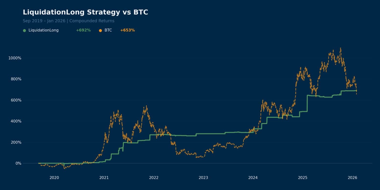 Extreme Decline Altcoin Strategy