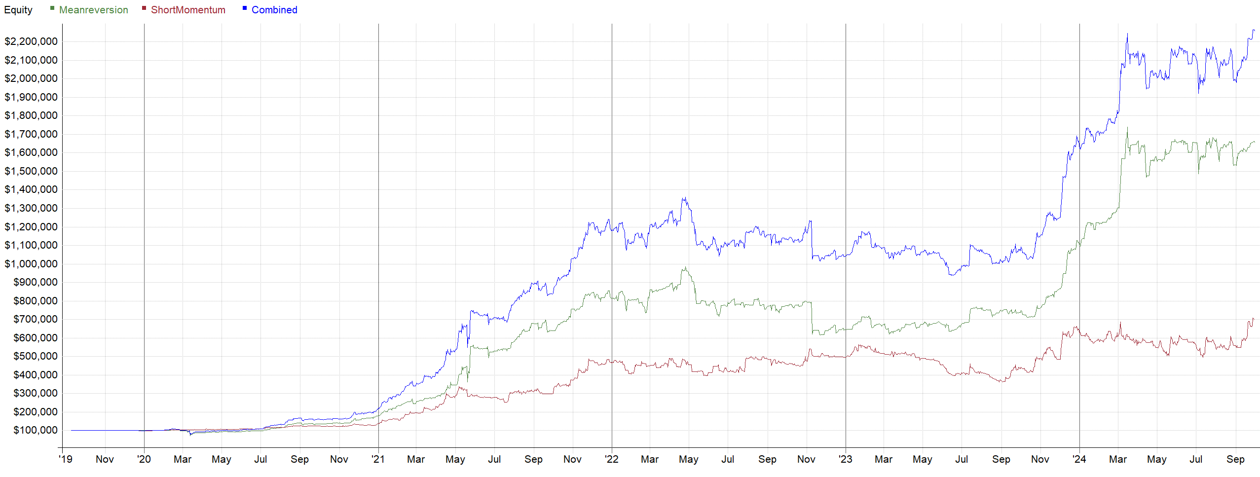 Top 20 Coins Analysis