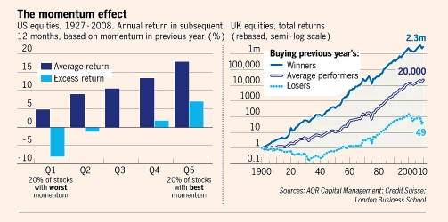 Momentum Analysis 1