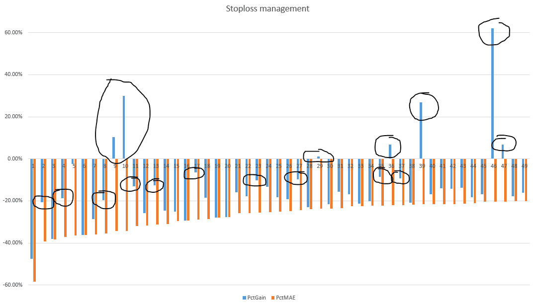 Mean Reverting Characteristics