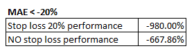 Performance Comparison 1