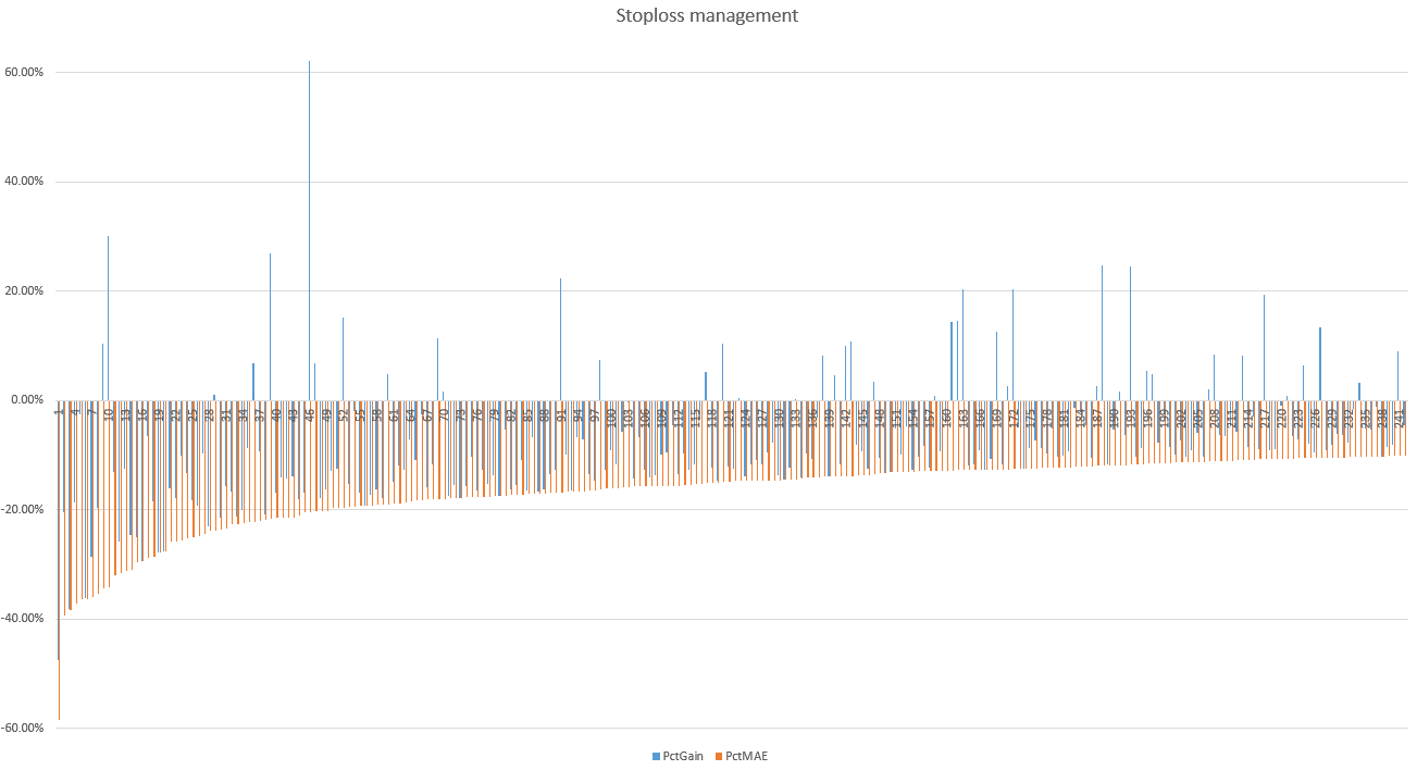 Trades with 10% MAE or Worse