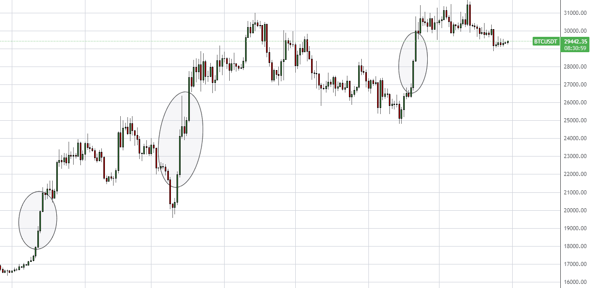 Breakouts: Daily Volatility