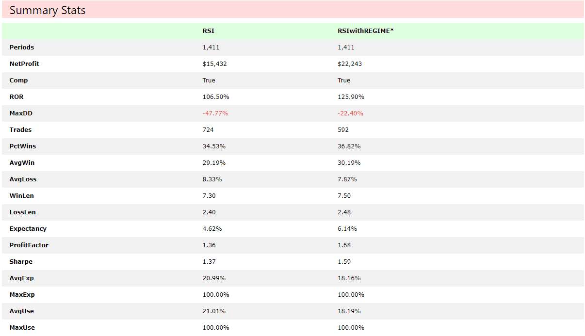 Strategy Summary Stats