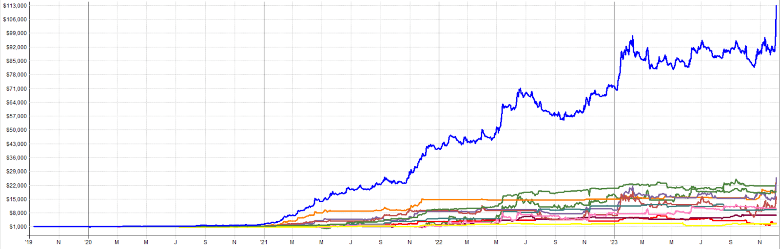 Robuxio Medium Risk Portfolio