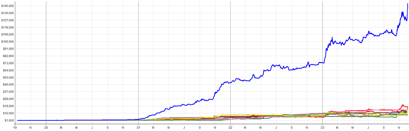 Robuxio Medium Risk Portfolio from 2024