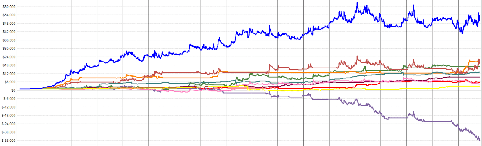 Robuxio Medium Risk Portfolio on 4H Candles